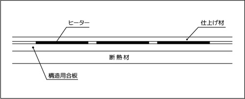 構造用合板
