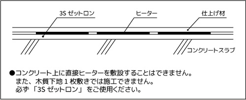コンクリート直貼り