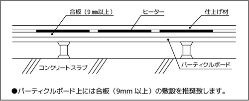 コンクリート（二重床）