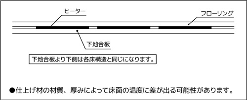 フローリング
