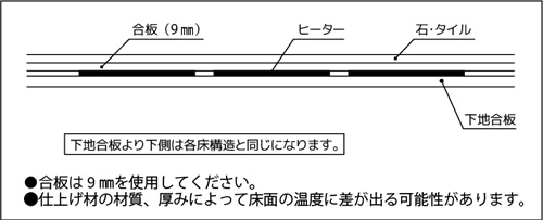 石・タイル