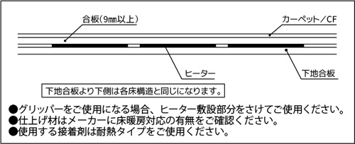 カーペット/CFシート/コルク/フロアタイル