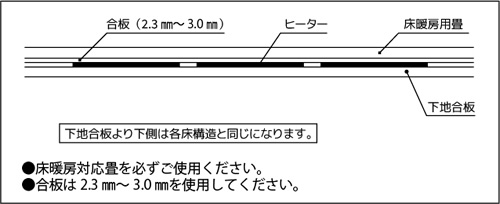 畳