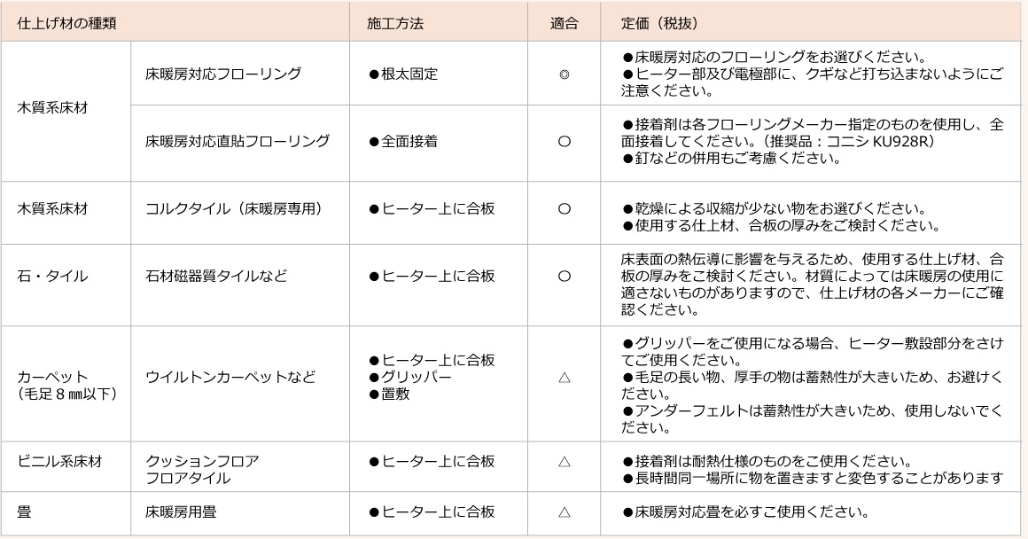 仕上げ材の選択