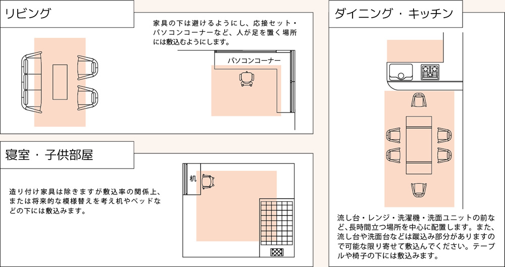 仕上げ材別断面図